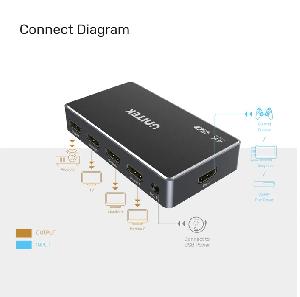  V1109A, UNITEK, HDMI Splitter, 4K HDMI 1.4b Splitter 1 In 4 Out, Color: Space Grey and Black.